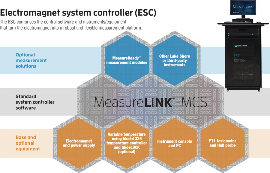 electromagnet-system-controller Electromagnet system controller components