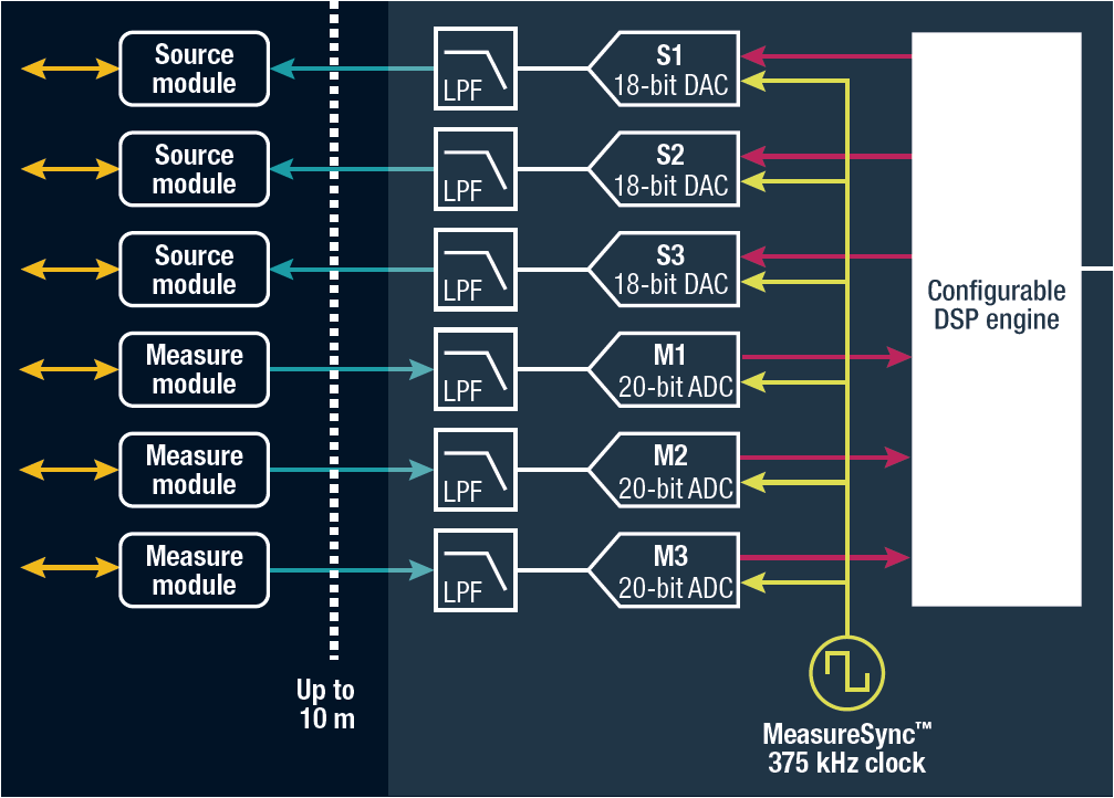 Featured image for The technology behind the M81-SSM’s precise signal synchronization