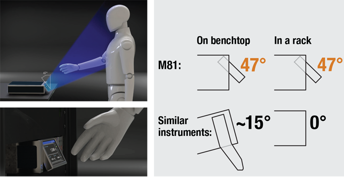 m81-tiltview-right m81-tiltview-right
