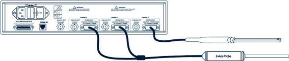 n460mrearconfig2 2-axis and single gaussmeter setup