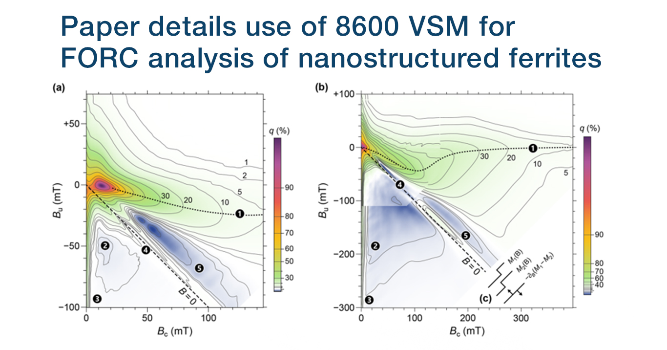 Featured image for Paper details use of 8600 VSM for FORC analysis of nanostructured ferrites