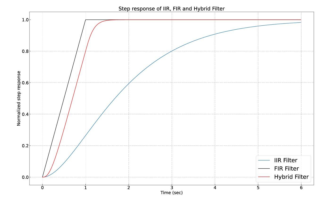Featured image for Article examines performance of M81-SSM’s hybrid lock-in amplifier technology