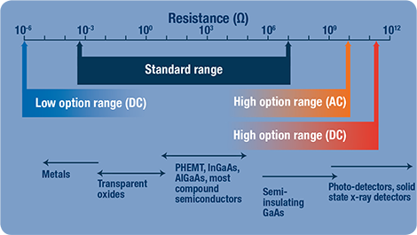 ResistanceChart Model 8404 resistance